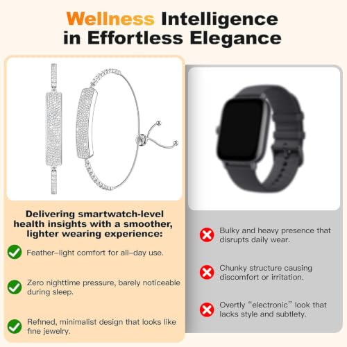 Image of Smart Bracelet for Women - Fitness Tracker with Heart Rate, Sleep & Step Tracking, 1ATM Water Resistant, Multi-Sport Modes, Fitness Tracking Wearable with Free App, 2 Bands(Silver)