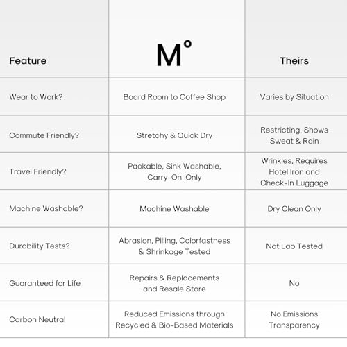 Ministry of Supply Men's Apollo Raglan Sport Dress Shirt, Casual Long Sleeve Button Down, Moisture Wicking, Wrinkle-Resistant3