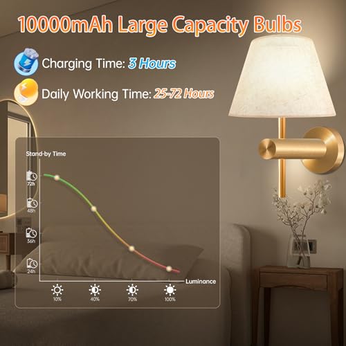 Image of Battery Operated Wall Sconce Set of 2, Gold Rechargeable Wall Lights with 10000mAh Dimmable Bulbs RGB Wireless Wall Lamps with Remote, 15 Colors for Bedroom Living Room Hallway Wall Decor