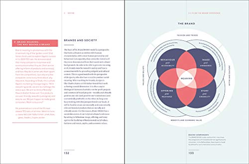 Branded Interactions marketing digital par le design d'interface UX UI