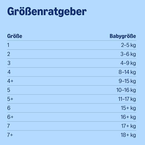 by Amazon Ultra Dry Windeln – Größe 7 (17 kg+) – 112 Windeln (2 Packungen à 56 Stück) (Früher Unter Der Marke Mama Bear, Identisches Produkt)