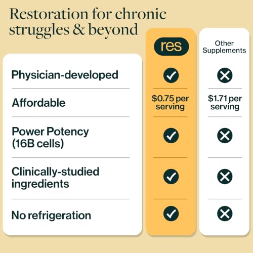 ResBiotic resM GLP-1 Postbiotic Supplement