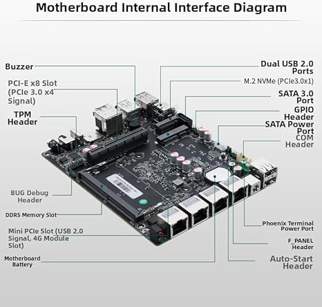 Image of Firewall Appliance 10GbE Mini PC with SFP+, Alder Lake N100 (4C /4T) 4X I226-V 2.5GbE 2 * 82599ES 10GbE Firewall LTE Router Support AES-NI (N150, 8G+256G)