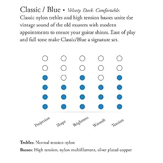 Augustine Standard Bleu Tirant Fort – Jeu de cordes guitare classique - Les Beatles, Paul McCartney, John Lennon, RIngo Starr, George Harrison Augustine Standard Bleu Tirant Fort - Jeu de cordes guitare classique – Image 4