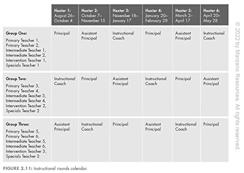 Leading a Competency-Based Elementary School: The Marzano Academies Model (Become a High-Performing