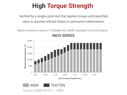 Image of TEKTON 3 /4 Inch Drive x 1-3 /8 Inch Shallow 6-Point Socket | SHD32035