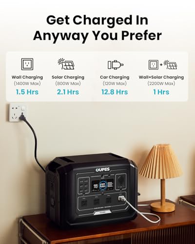 OUPES Solar Generator Mega 1 1024Wh with 480W Solar Panels, LFP Battery 2000W Portable Power Station Fast Charging to 100% within an Hour, Solar Powered Generator for Camping, RV - Image 5