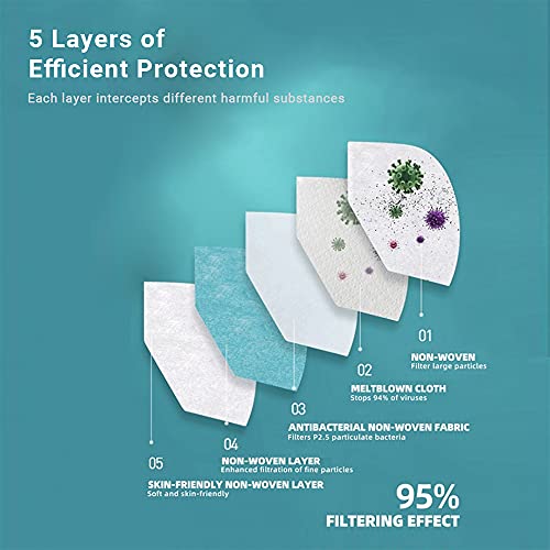 Image of RoboTouch Kronil KN95 Anti Pollution Mask Non-woven with Melt Blown Layer (Pack Of 10)