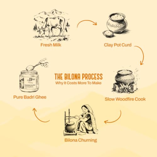 Image of My Pahadi Dukan A2 Badri Cow Ghee 1kg | Traditional Bilona Method | Free-Range Himalayan Cows Uttarakhand | Certified Glyphosate-Free ghee | Supports Digestion & Nutrient Absorption