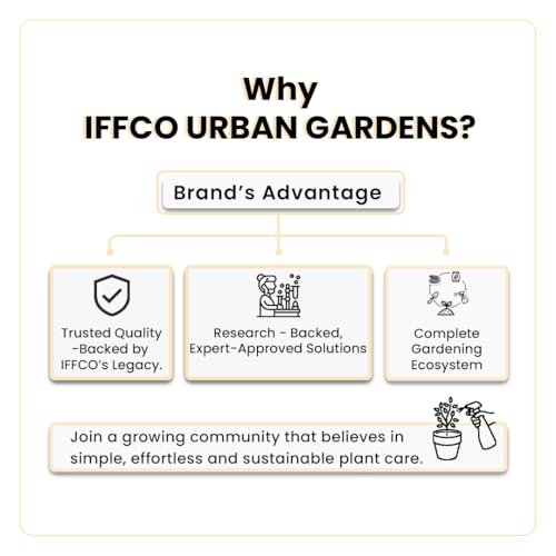 Image of IFFCO Urban Gardens - Doctor Mealybug 200 ml - A Ready-to-Use Mealy Bug & Fungus Repellent Spray - 100% Organic plant spray - Safe for all types of Indoor & Outdoor plants