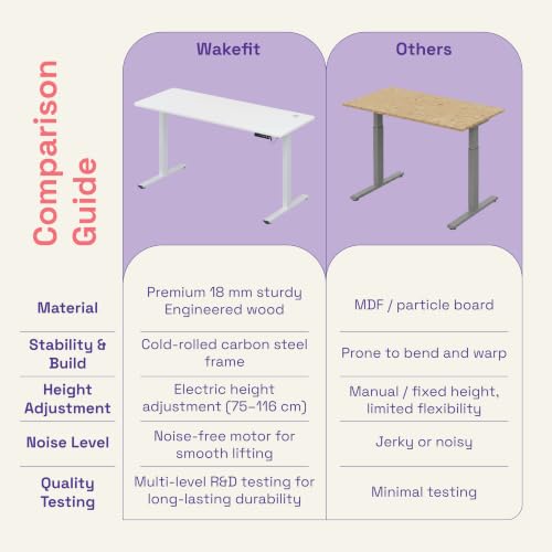 Image of Wakefit Study Table | 5 Yr Warranty | Standing desk, Computer Table for Home Pc, Electric Height adjustable, Digital Display & 4 Memory Presets, Free Installation, Modern Ergonomic Wobble-Free- L160Cm