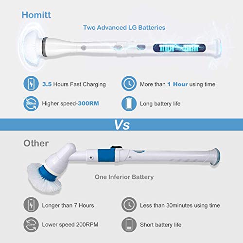 Homitt Electric Spin Scrubber with Rechargeable Battery, 360 Power Tile Scrubber with 4 Multi-Purpose Replaceable Shower Scrubber Brush Heads, 1 Extension Arm for Bathroom, Tub, Floor - Thumbnail 2