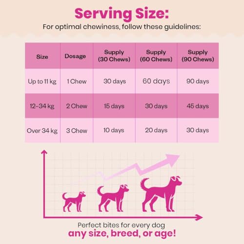 Image of Probiotic Soft Chews Supplement for Dogs | Six Probiotic Strains for Gut Health & Digestion | Chicken Flavor | Supports Immune Function | 30 Soft Chews