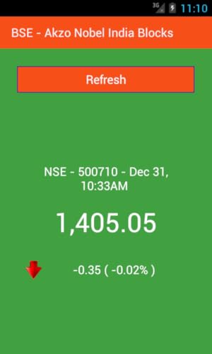 BSE - Akzo Nobel India Blocks