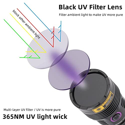 Alonefire Sv47 12W 365Nm Uv Flashlight Usb Rechargeable Long Range Ultraviolet Black Light Pet Urine Detector For Resin Curing, Fishing, Scorpion, Minerals With Uv Protective Glasses, Battery Included #TOP1