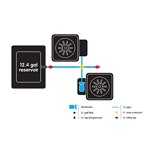 AutoPot 2Pot XL System with 6.6 Gallon Pots and 12.4 Gallon Tank - in-Door, Self-Watering, Gravity-Fed Hydroponic System, Black