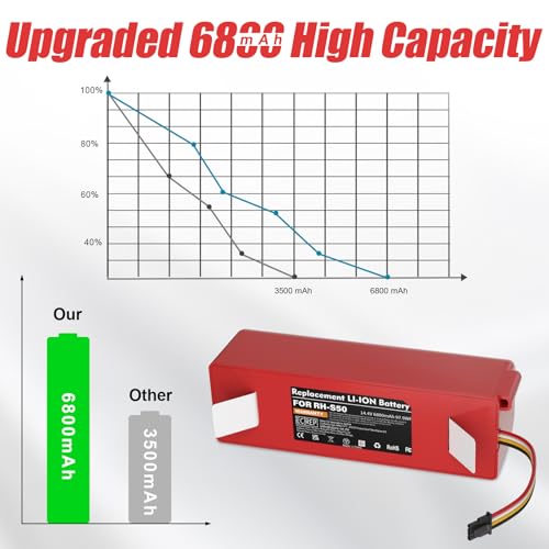14.4V 6800mAh Akku für Xiaomi S5 S50 S5 Max S6 S7 S6 Max Li-Ion Ersatzakku für Xiaomi Mijia Mijia 1.und 2.Generation Roboter Staubsauger Akku