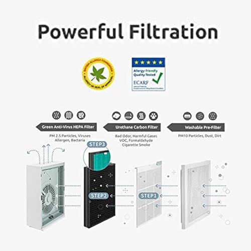 Image of Coway Original Carbon Filter for AirMega 150 (AP-1019C), Patented Patented Urethane Carbon Filters, Filter Life of 8500 Hrs, Traps Bad Odor, Foul Smell, Hazardous Gas, Cooking Smell, Can Vacuum Clean