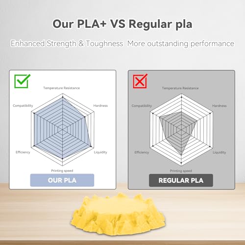 Image of 3DHoJor PLA Pro (Plus) Filament 1.75mm, 3D Printer Filament,1kg*4 Bundle Cardboard Spool 3D Printing Filament, Dimensional Accuracy + /- 0.03 mm-Peak Green+Orange+Yellow+Red