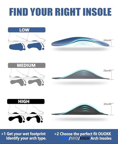 Image of Plantar Fasciitis Relief Low Arch Support Inserts Women Men 3 /4 Length,Thin Shoe Inserts Orthotics Insoles for Flat Feet,Fallen Arches,Foot Pain Relief Heavy Duty Support