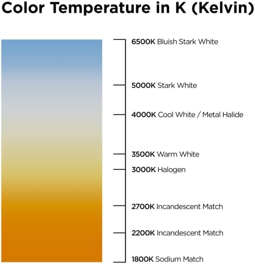 Miniatura 5 de Satco GU24 de CFL, S8208, 13watts, 120 volts