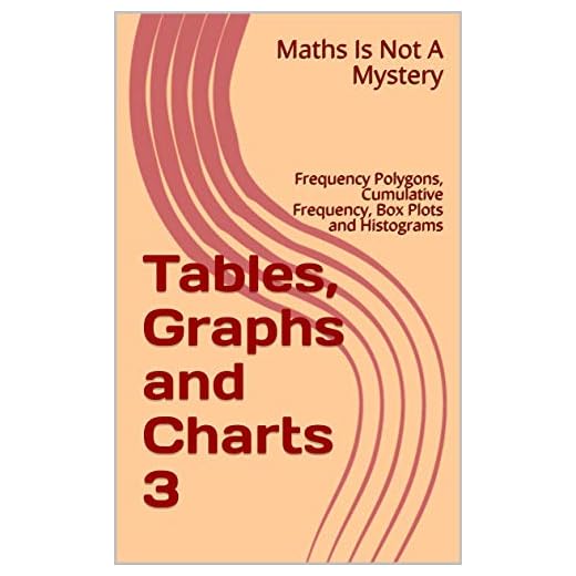 Tables, Graphs and Charts 3: Frequency Polygons, Cumulative Frequency, Box Plots and Histograms (Maths Is Not A Mystery)