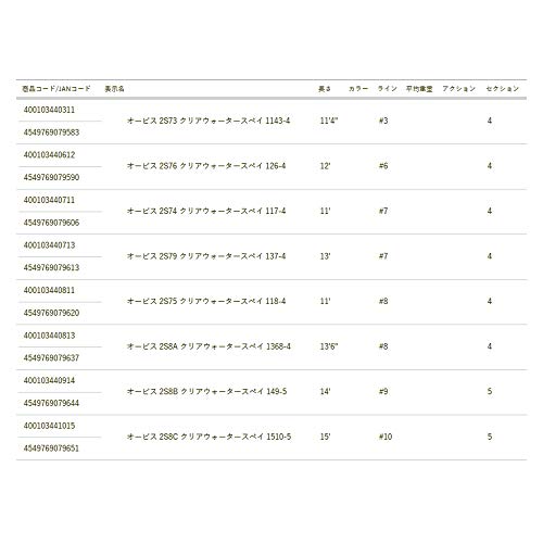 ティムコ(TIEMCO) オービス 2S73 クリアウォータースペイ 1143-4 5枚目