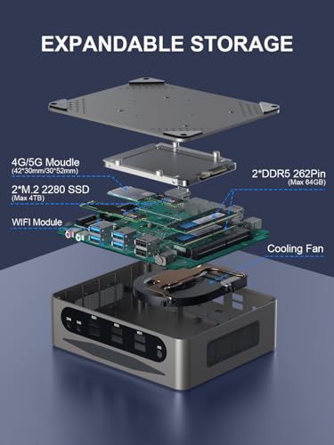 Image of HYSTOU Mini PC I7 Computer: Core I7 1360P 32GB Ram DDR5 512GB NVMe SSD Win 11 Pro Mini Gaming PC for Home Server Business