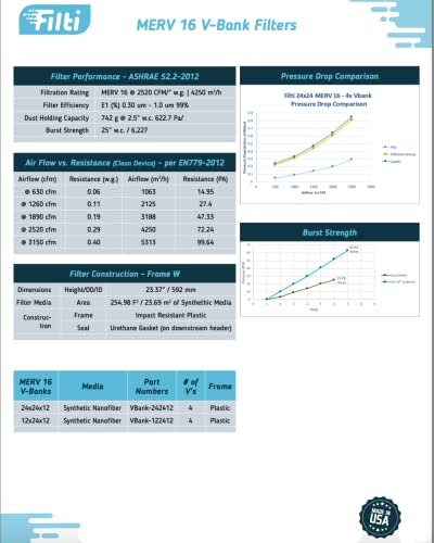Filti's Merv 16 Synthetic V-Bank Mini Pleat Filter (12X24X12) #TOP3