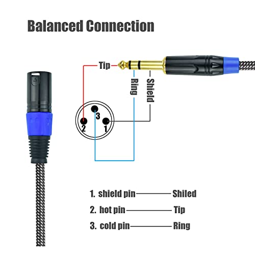 Ihurllu Balanced 1/4" Trs To Xlr Male Patch Cable, 10Feet Quarter Inch 6.35Mm To 3Pin Xlr Male Microphone Cable, Heavy Duty Nylon Braided, Gold Plated Plug, For Mixer, Speaker, Studio Monitor -2Pack #TOP4