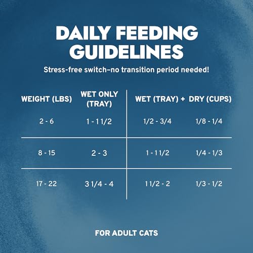 Forza10 - Cat Food, Vet-Approved Hypoallergenic Wet Cat Food, Non GMO, Salmon Flavor, Adult Cats with Allergies, Skin & Coat Support, Made in Italy (3.5 oz, 32 Pack) - Thumbnail 5