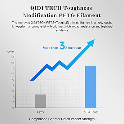 R QIDI TECHNOLOGY PETG-Tough 3D Printer Filament, Toughness PETG Filament 1.75mm, 3D Printing Filament 1kg Spool(2.2lbs), Suitable for Hyper Speed Printing, Fit Most FDM 3D Printer, Black