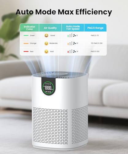 Image of VEWIOR 2 Pack Air Purifiers for Home, Air Purifiers for Bedroom Large Room up to 1200 sq.ft with H13 HEPA Washable Filter, Aromatherapy, PM2.5 Display, Sleep Mode, Auto Mode for Dust, Smoke, Pets Hair