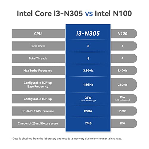 Beelink Dual 2.5Gbe Network- Triple 4K Displays- 16Gb Ddr5 Mini Pc, Intel 12Th Core I3 N305 Eq12 Pro Support Av1 Deconding, 500Gb Pciex1 Ssd, Wifi6, Bt5.2, Office, Openwrt Mini Computers #TOP3