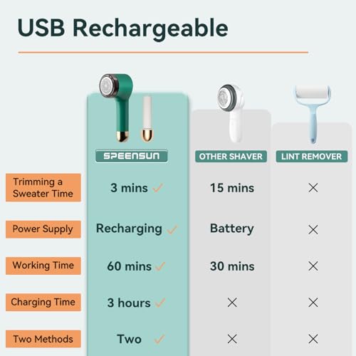 Sweater Shavers to Remove Pilling, Fabric Shaver,Efficient Electric Lint Remover for Clothes with 6-Leaf Blade, Rechargeable 2 in 1 Lint Shaver with Lint Rollers for Sweatpants Furniture - Thumbnail 4