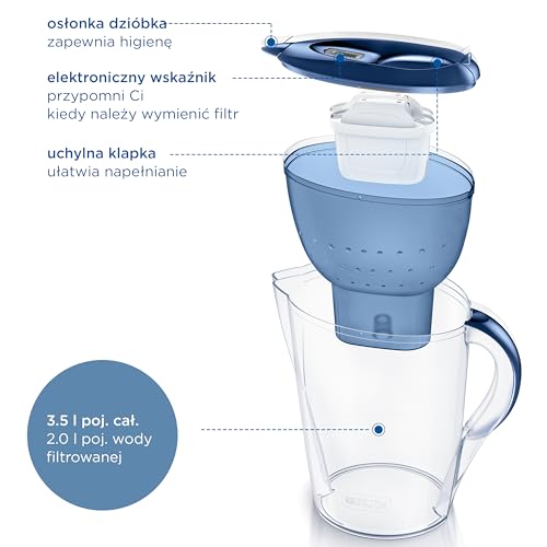 Miniatura 5 de Jarra Filtrante Brita Marella Xl 1 Maxtra Pro Pp Azul Polipropileno 3,5 L 150 L