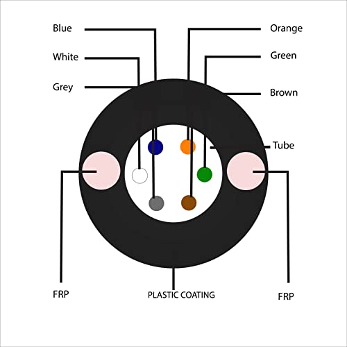 Image of Fiber Optical Cable 20 meter 6mm Single mode Six Fiber (20 Meter)