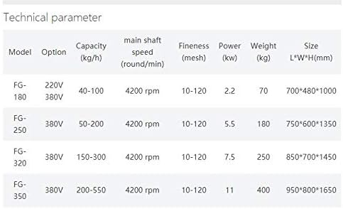 Commercial Industrial Herb Coffee Dry Leaf Chili Sugar Grinder