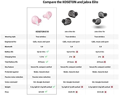 KOSETON E10 True Wireless In-Ear Headphones, Mini Pink - Wireless Bluetooth Earbuds with 2 Built-in Microphones for Running and Sport, Charging Case Included, 30 Hour Battery and Great Sound Quality