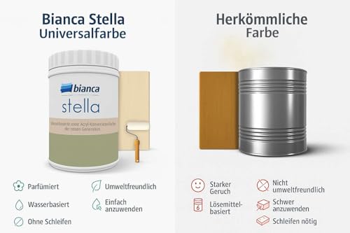 Bianca Stella Universalfarbe Ohne Schleifen - Wasserbasierte Parfümierte Renoiverfarbe für Möbel, Holz, Fliesen, Metall & Kunststoff - Cappuccino, Glänzend, Kratzfest, Hochdeckend, 1000ml