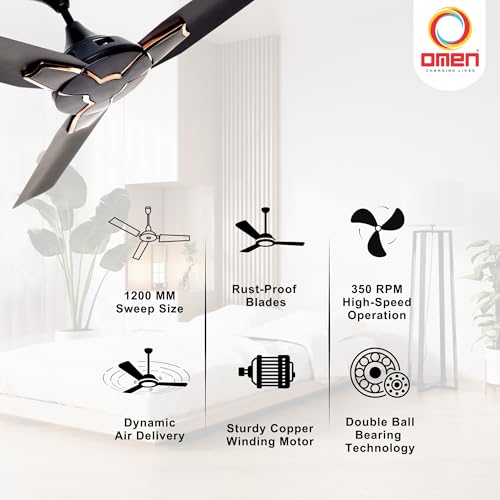 Image of Omen Changing Lives Jazz 1200mm Ceiling Fan for Home & Office | Decorative Fan | Anti-Dust Blades | BEE-Star Rated | 350 RPM High-Speed | Superior Airflow | 2-Year Warranty| Matt Black