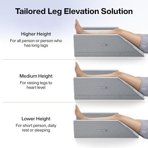 Image of FOVERA Adjustable Single Leg Elevation Pillow | 4-Height Customizable Support | High Resilience Foam | Ideal for Surgery Recovery, Injuries, and Rest | Washable Cover (Grey)