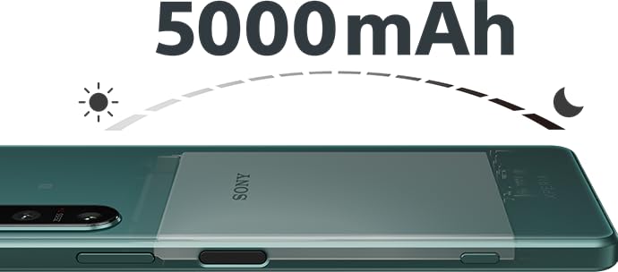 Amazon | 【整備済み品】SONY Xperia 5 IV OS種類：Android 12以上