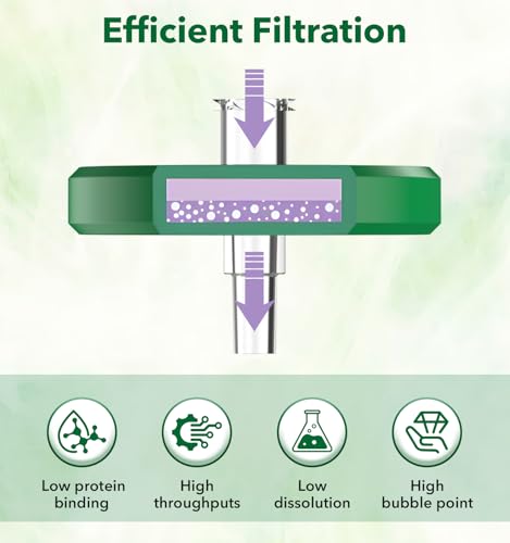 Image of FOUR E'S SCIENTIFIC 50 Pack Syringe Filter, Sterile PES Syringe Filter 0.22 μm Pore Size, 25 mm Membrane Diameter, Syringe Lab Filter