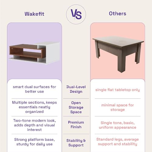 Image of Wakefit Center Table | 1 Yr Warranty | Coffee Table for Living Room Wooden, Tea Table for Living Room Wooden, Sofa Table, Free Installation from Brand, Modern Multi-Functional & Wobble-Free(Storiva)