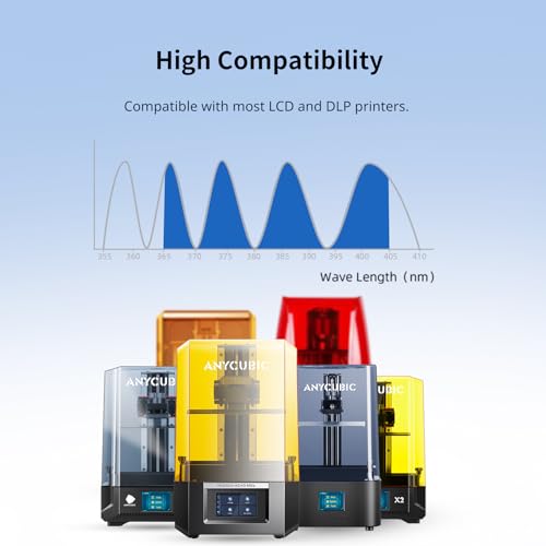 Image of ANYCUBIC Standard 3D Printer Resin Plus, 405nm SLA Fast UV-Curing Resin, High Precision & Rapid Photopolymer for 8K /14K /16K Capable LCD /DLP /SLA 3D Printing (Gray, 1000g)