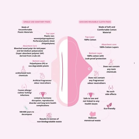 Image of GIOCARE Reusable Cloth Pads | Women's Cotton Cloth Pad | Reusable Regular Cloth Pads | Washable Period pad | Soft Clothpad for Periods | Period Napkins For Women | For Medium Flow & Leak Proof |Pack-2