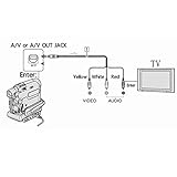 LEAGY 4 Feet 1.2m AV Cable for Sony Handycam Mini DV and DVD Camcorders VMC-15MR2 - Image 7