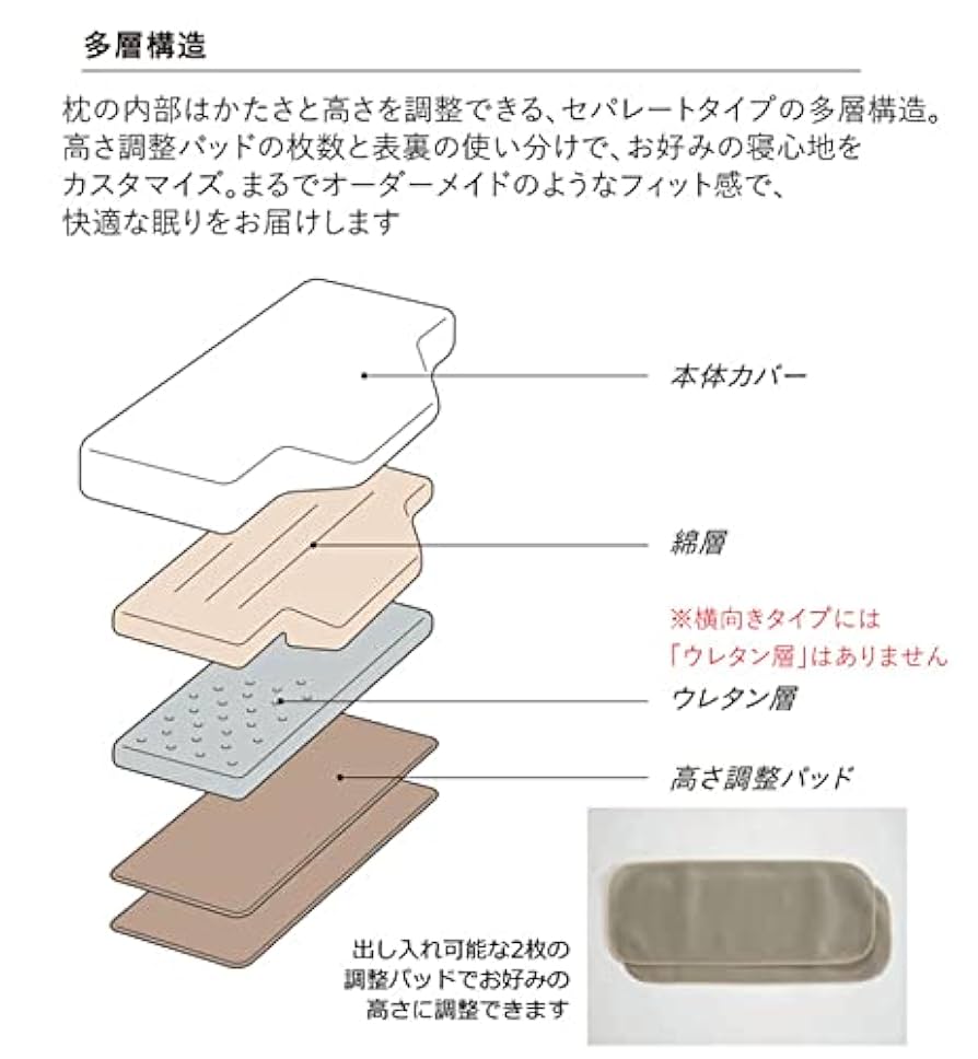 パラマウント Active Sleep 仰向けタイプ RE-ZC060 パラマウントベッド 枕 ピロー by アクティブスリープ 仰向け