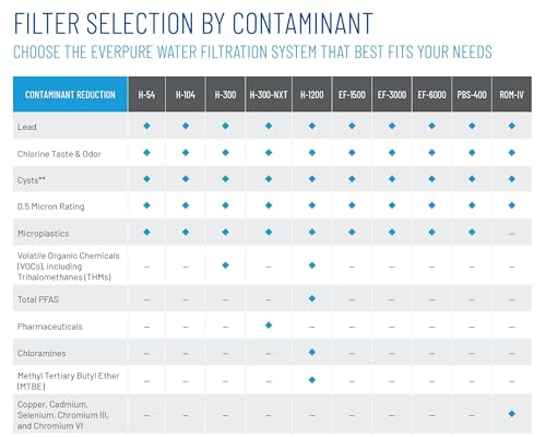 Pentair filtration system commercial